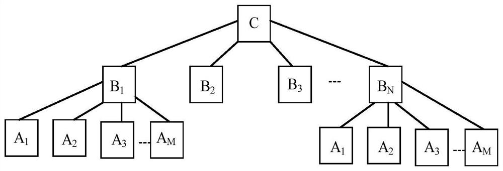 A multi-user quantum identity authentication method based on orbital angular momentum