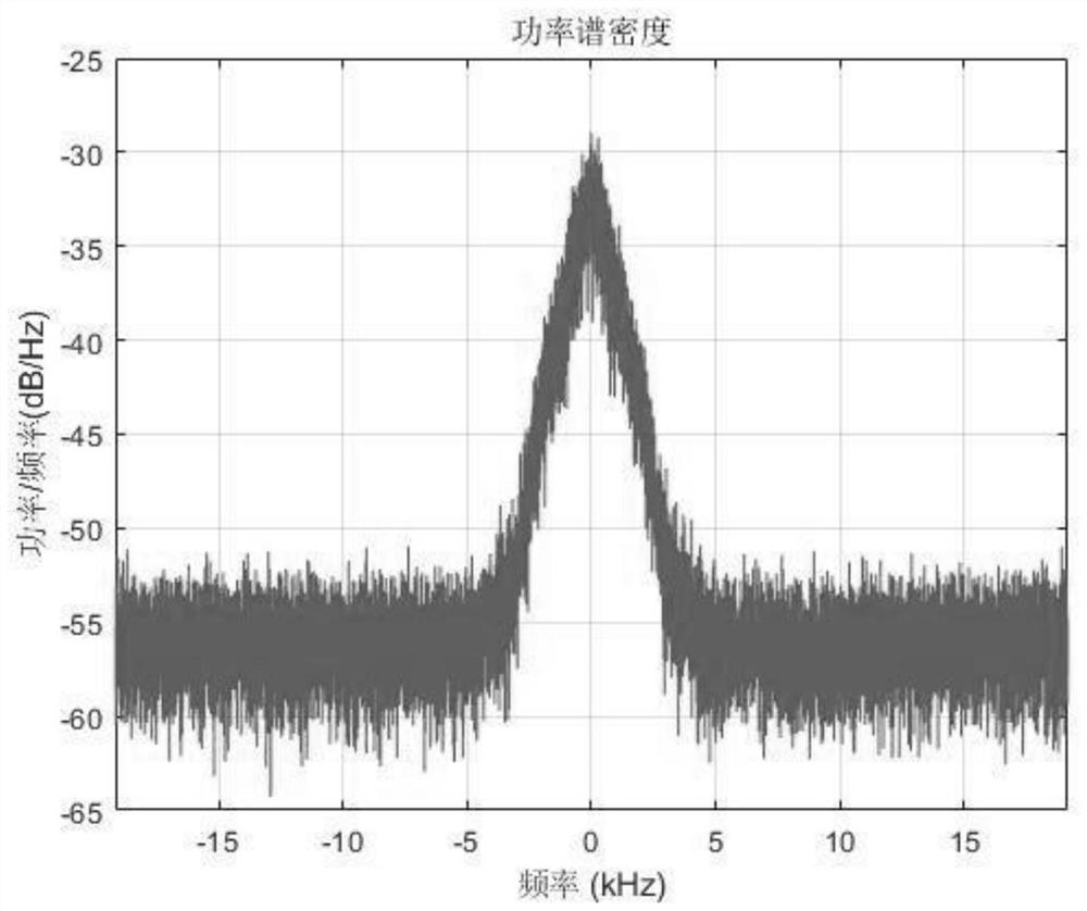 Anti-frequency-offset DMR interphone signal rapid identification method