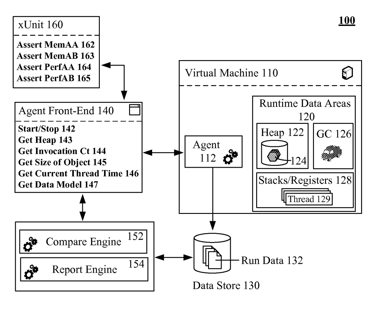 Adding a profiling agent to a virtual machine to permit performance and memory consumption analysis within unit tests