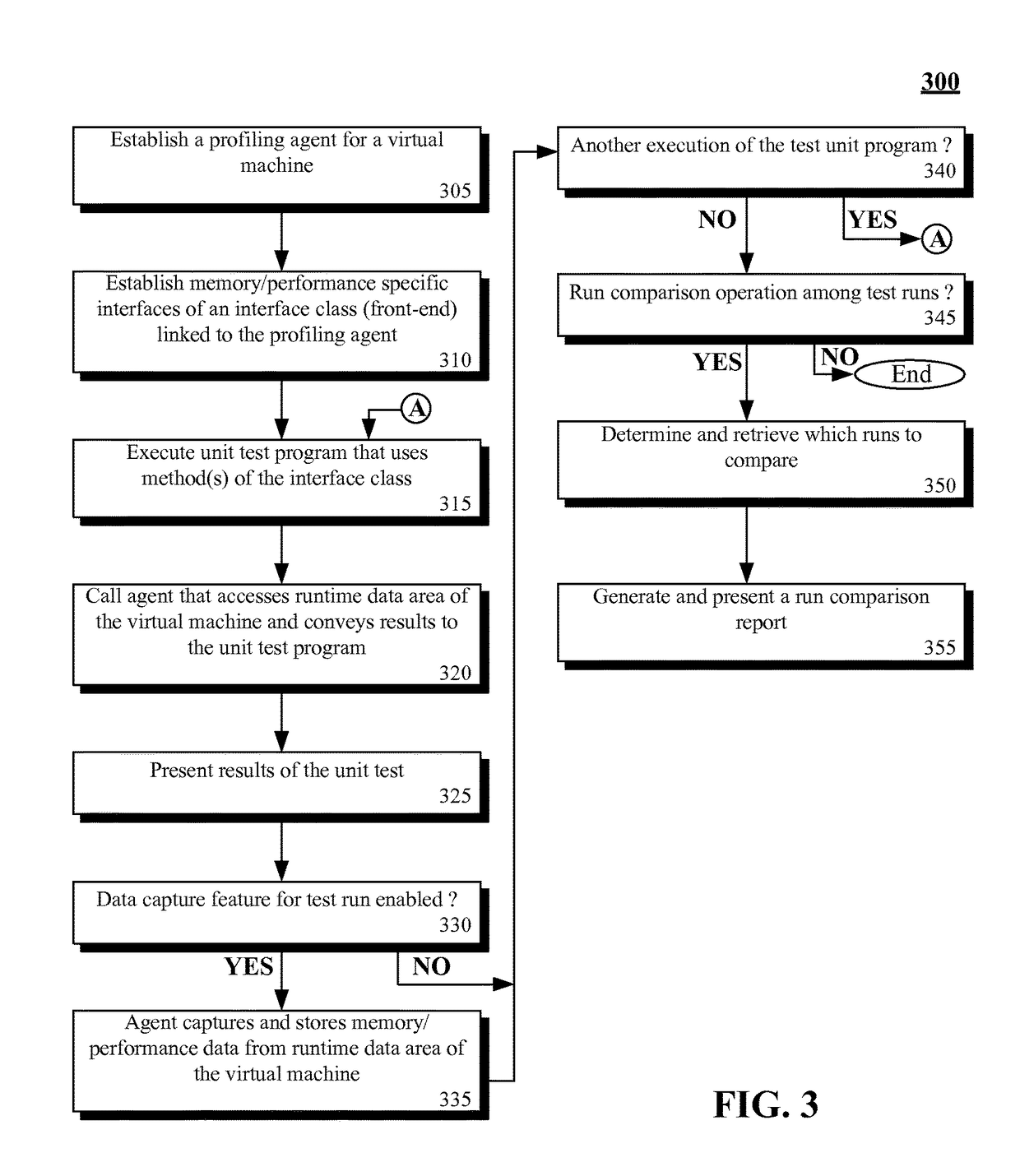 Adding a profiling agent to a virtual machine to permit performance and memory consumption analysis within unit tests