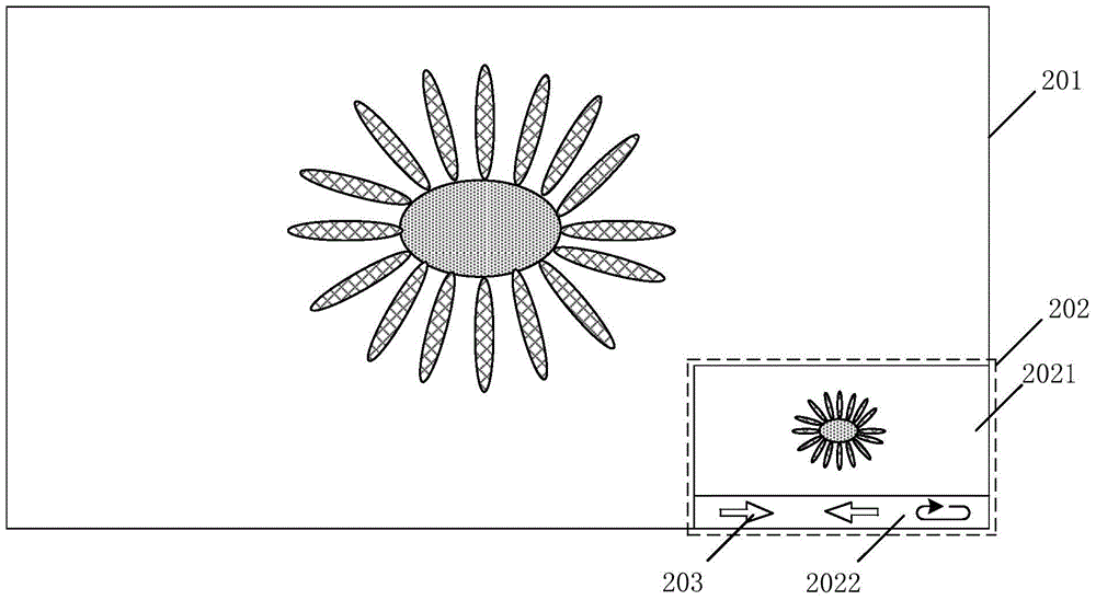 Display processing method and device, and electronic equipment