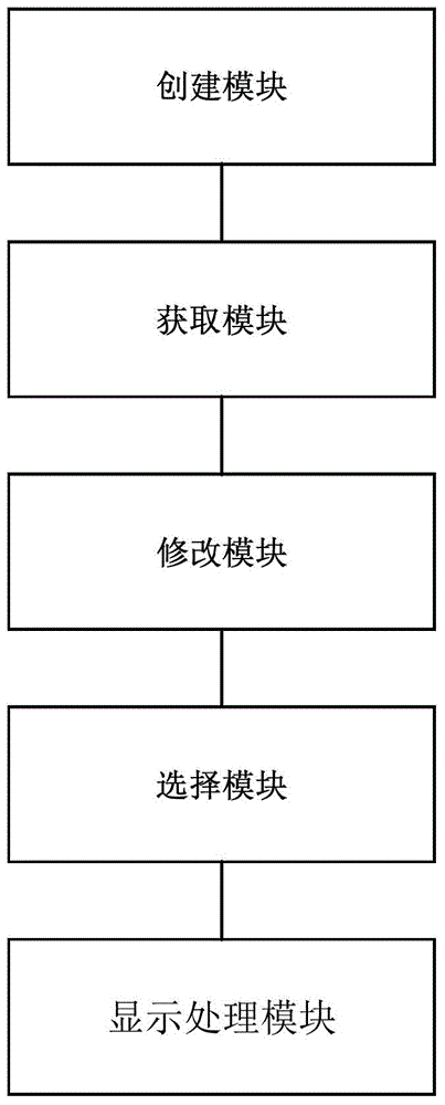 Display processing method and device, and electronic equipment