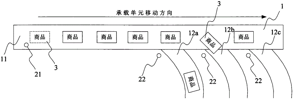 Automatic sorting system