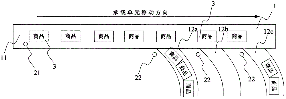 Automatic sorting system