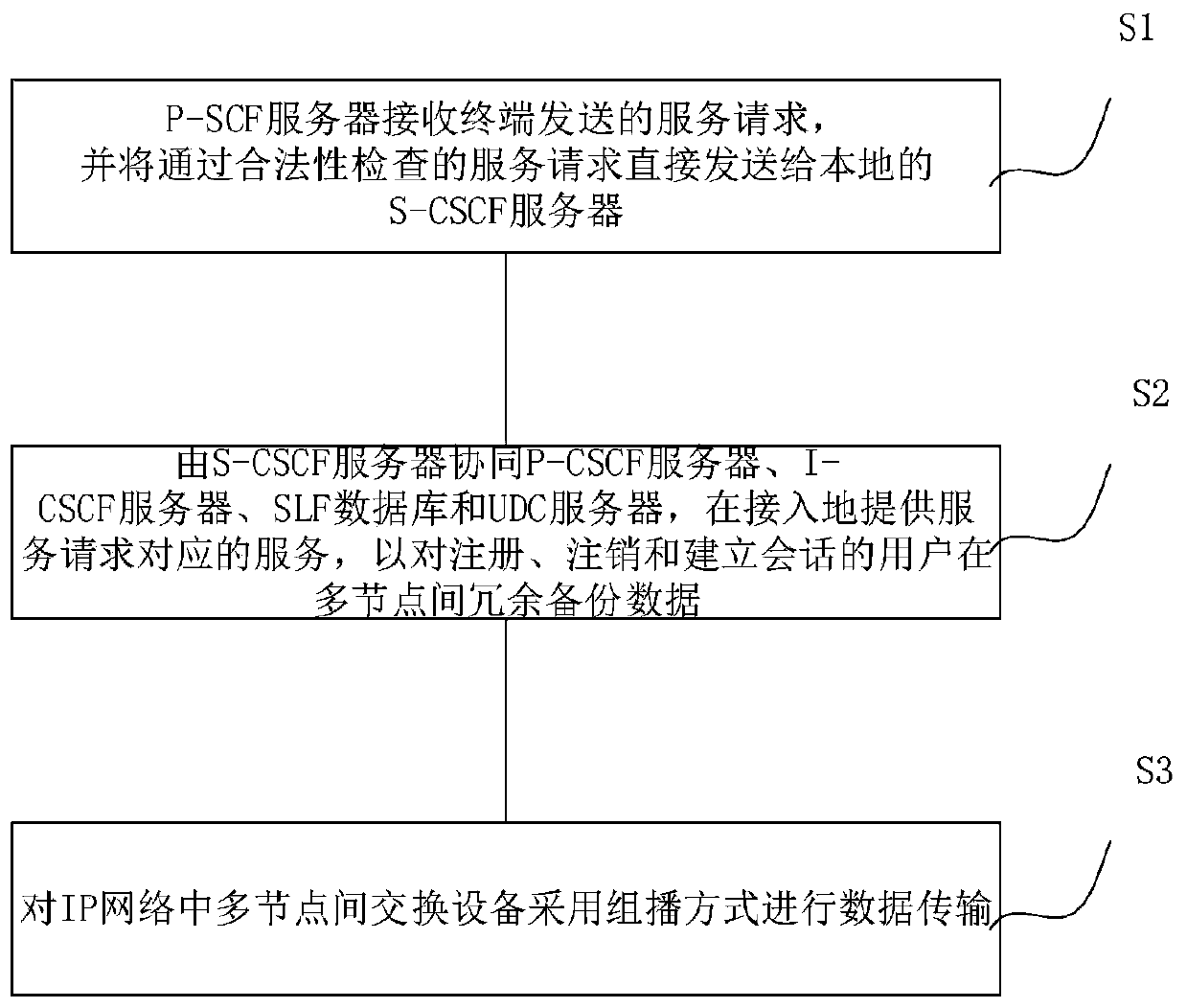 Method and system for interconnection between switching devices under ims architecture for emergency communication