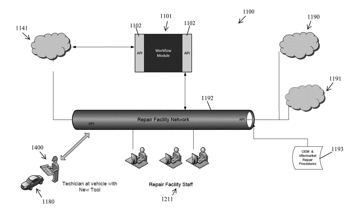 Systems and methods for use of diagnostic scan tool in automotive collision repair