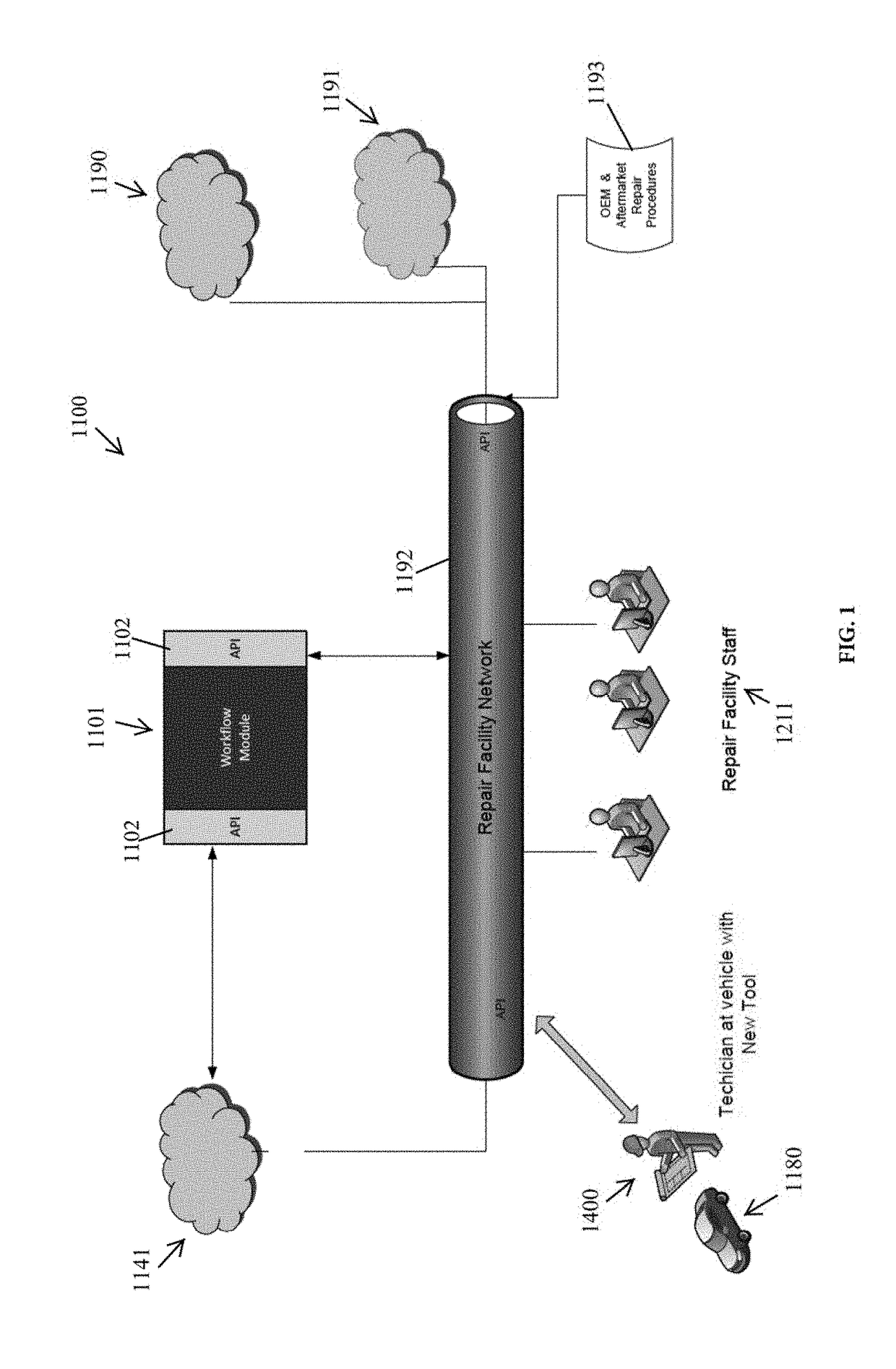 Systems and methods for use of diagnostic scan tool in automotive collision repair