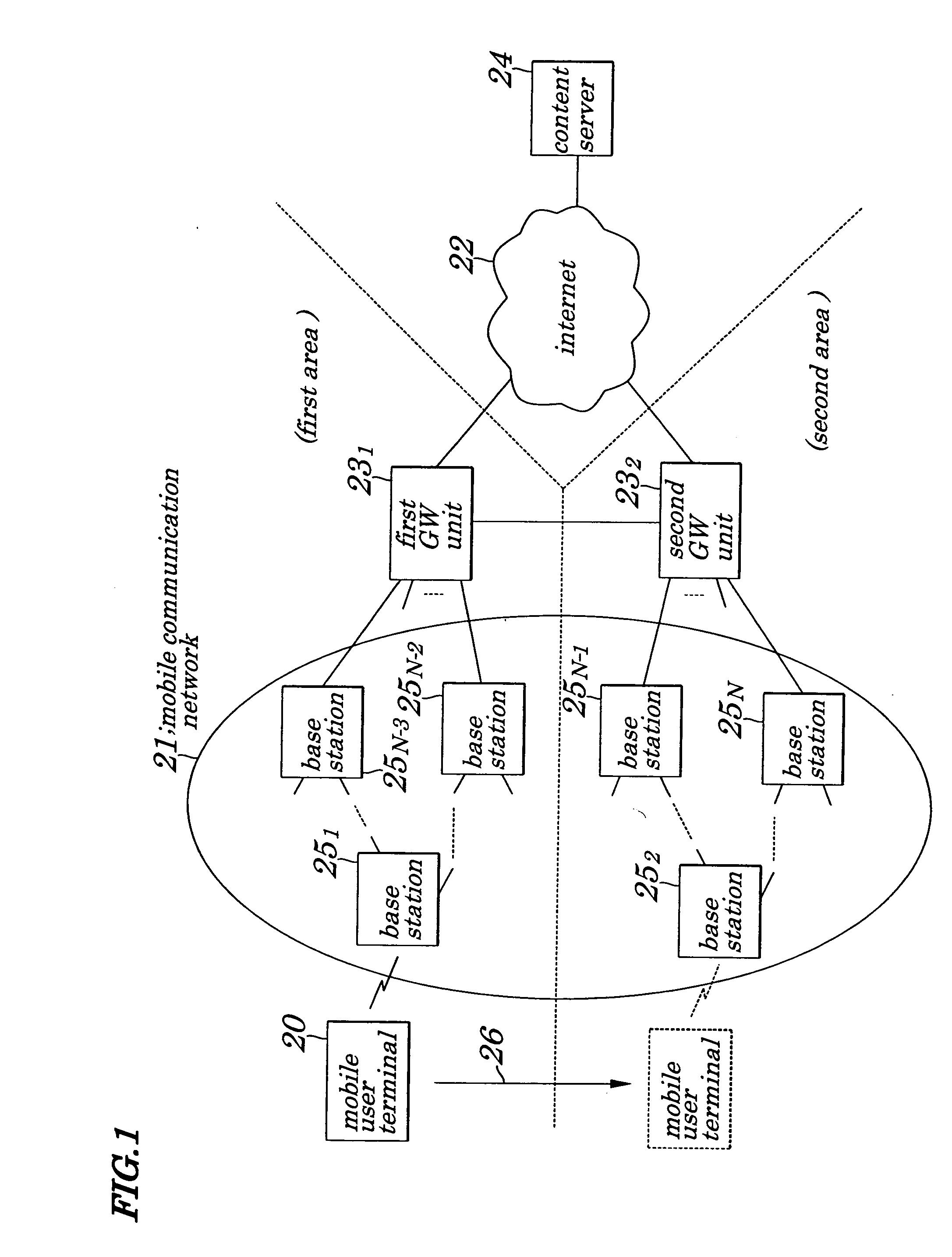 Mobile communication system, mobile communication method and mobile communication program