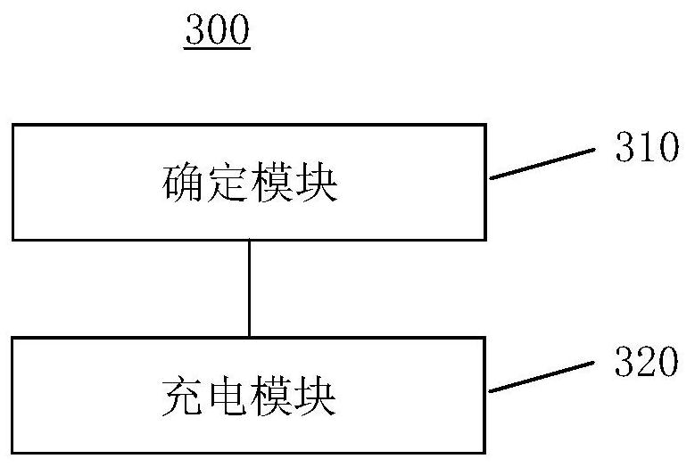 Battery charging method, battery charging device and storage medium