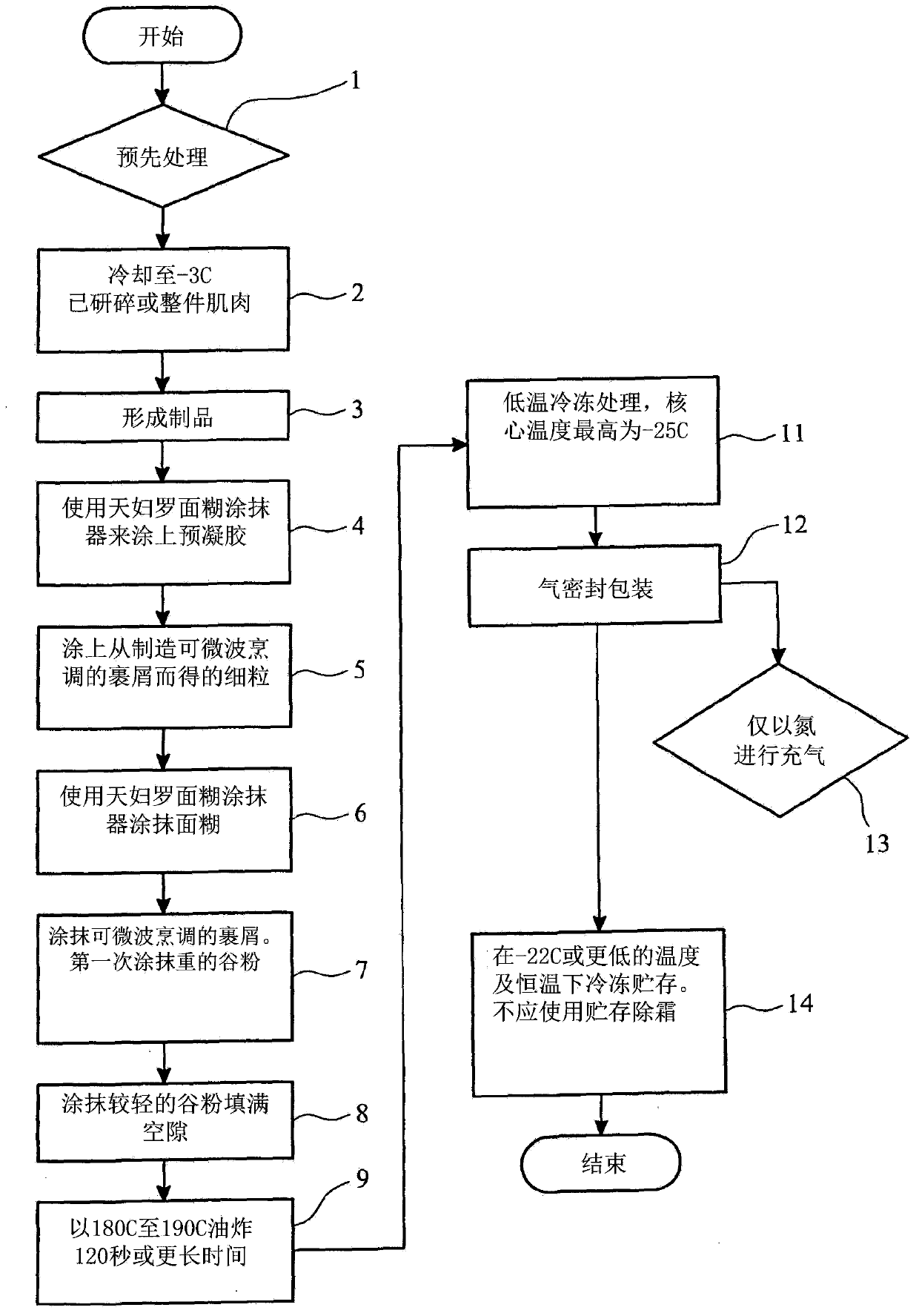 Microwaveable coated food product, and method and apparatus for the manufacture thereof