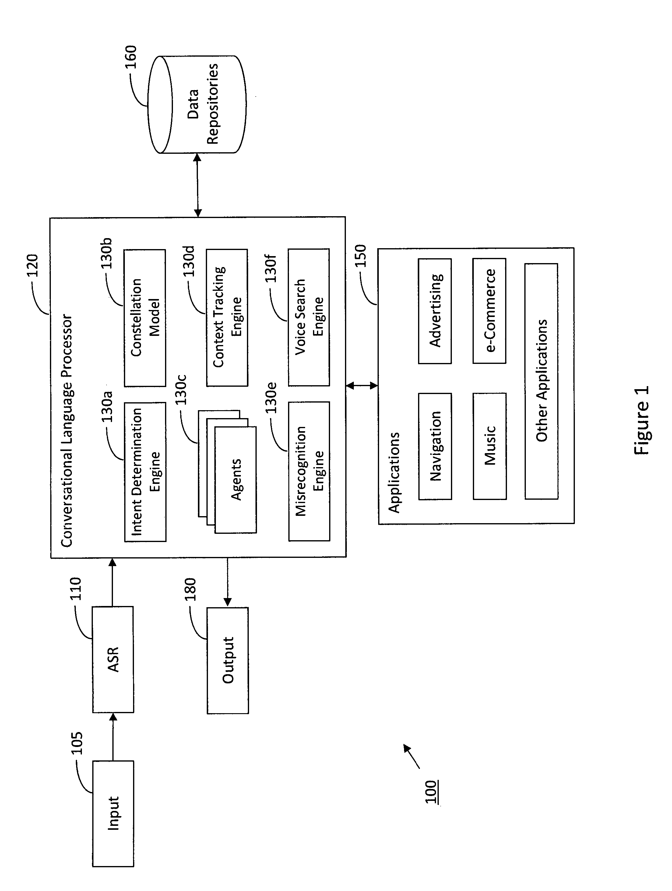 System and method for an integrated, multi-modal, multi-device natural language voice services environment