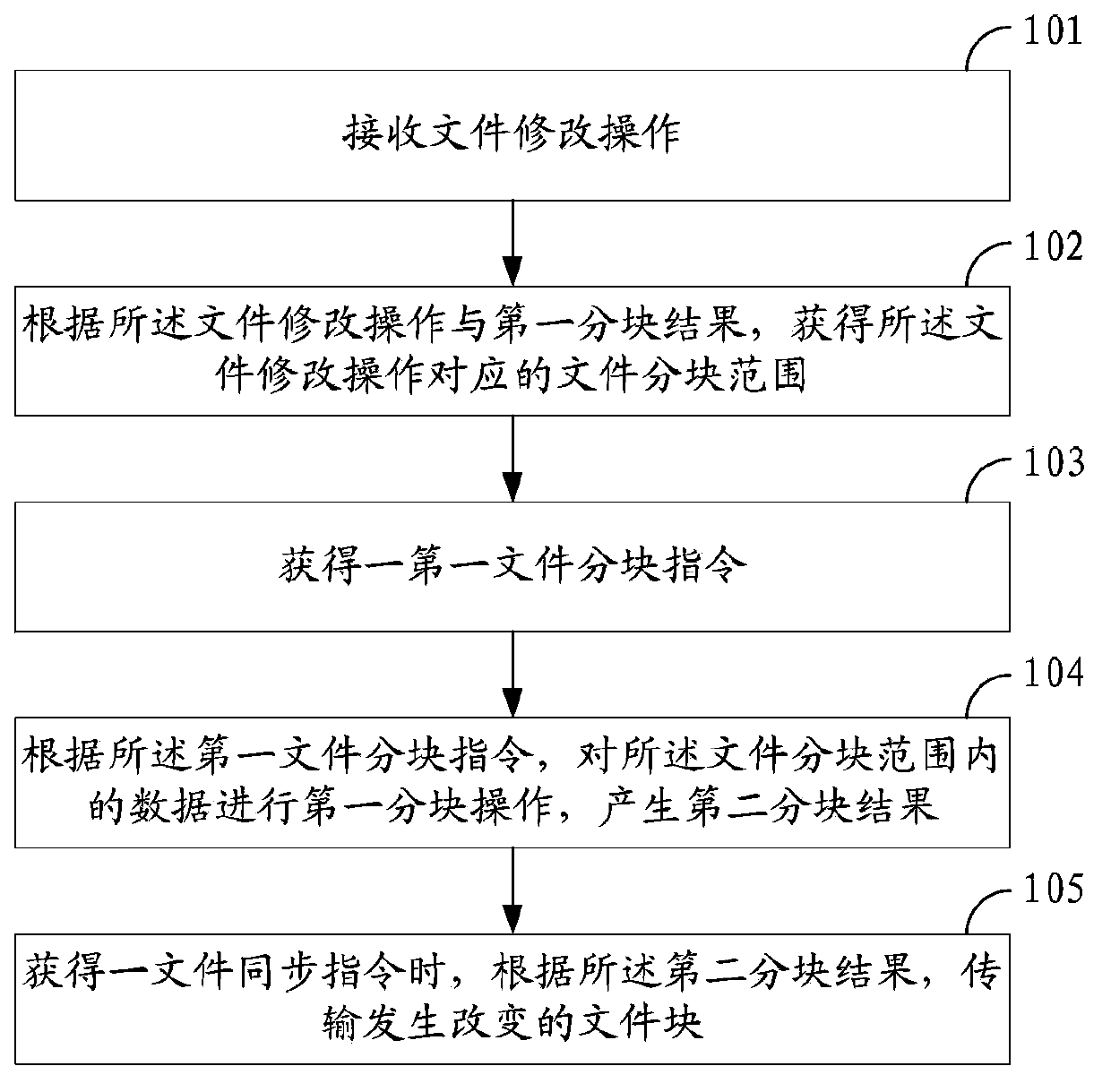 Electronic equipment, and file partitioning method applied to same