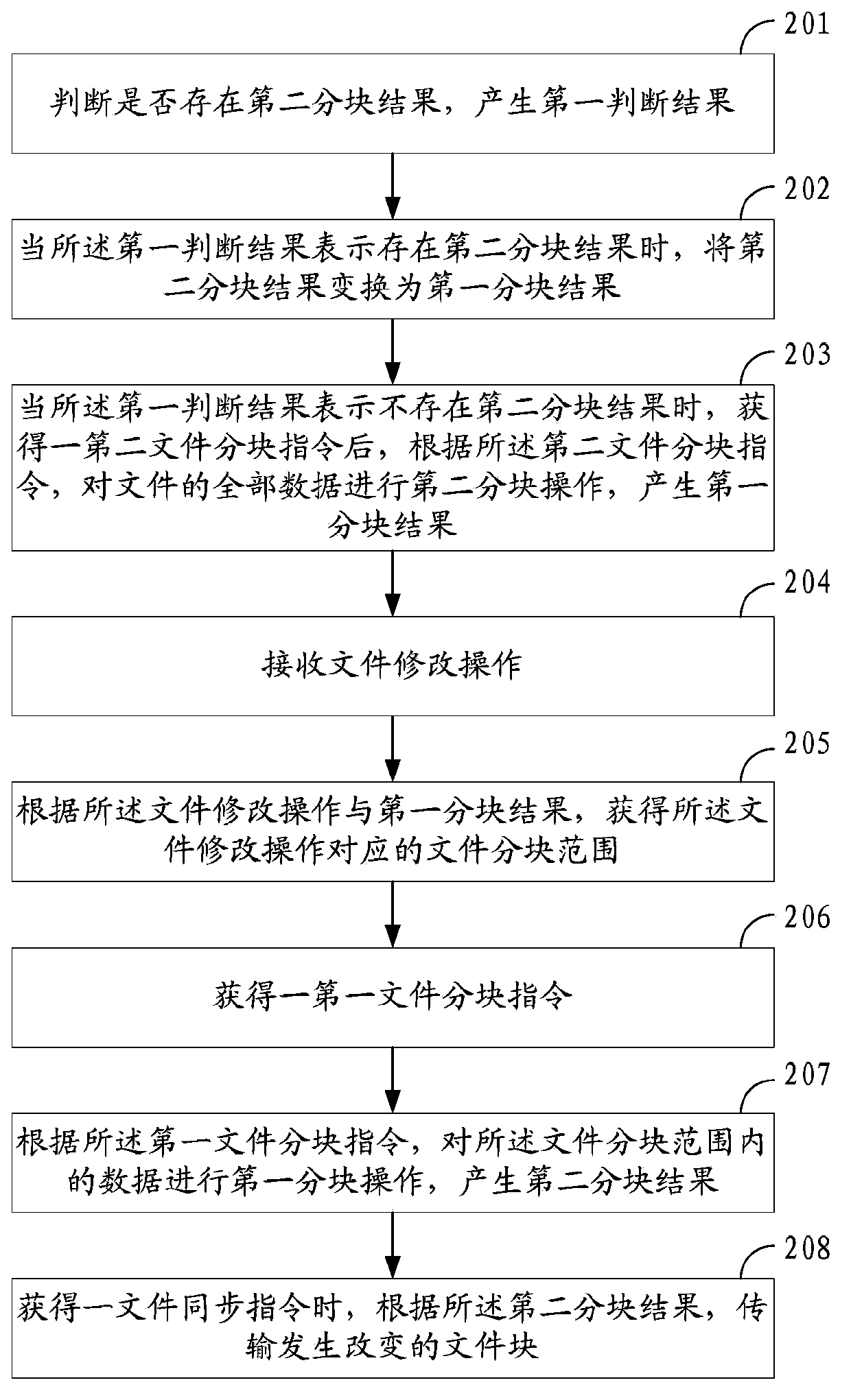 Electronic equipment, and file partitioning method applied to same