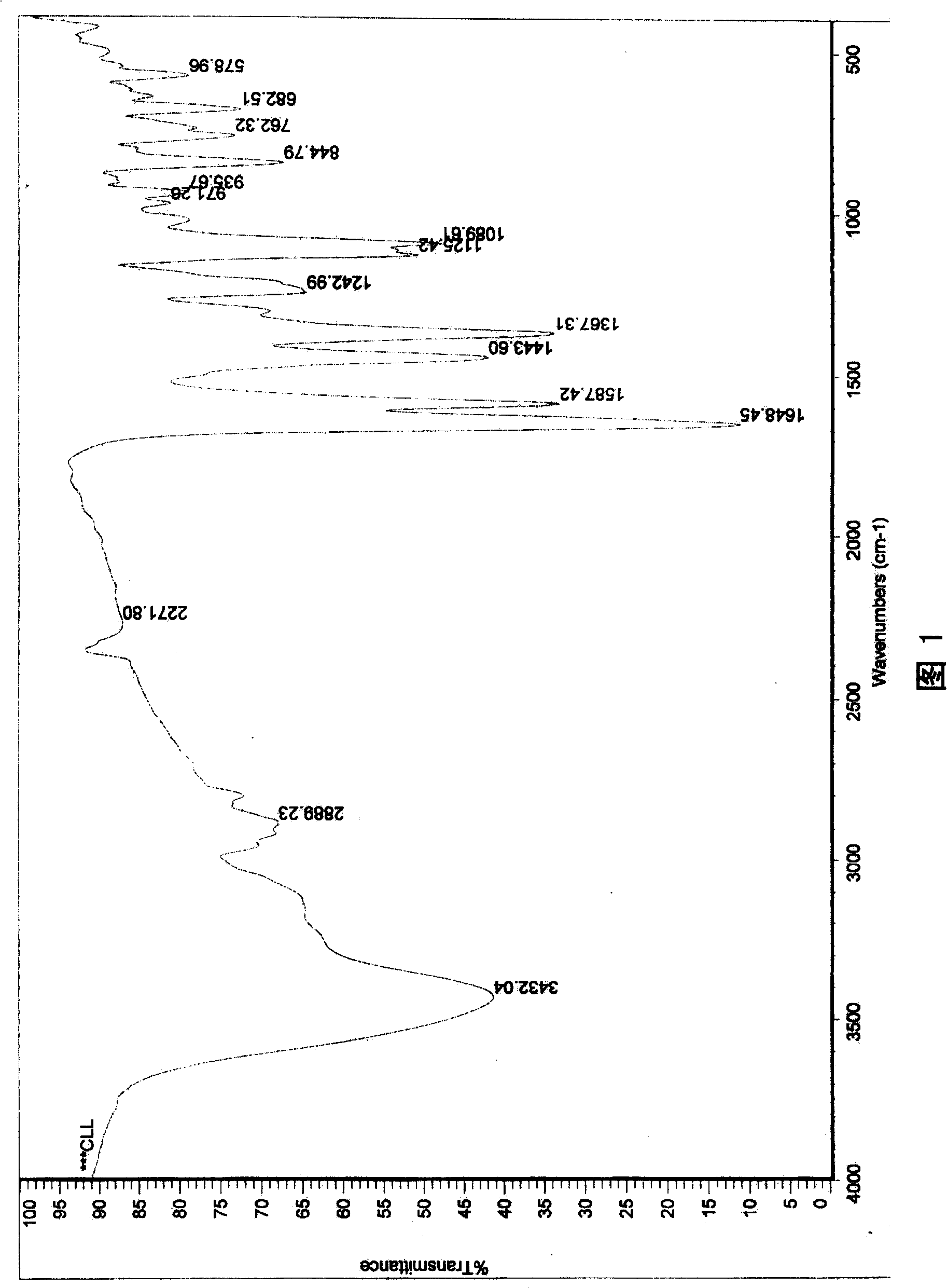 6,8-dimethylol chrysin and 6,8-dimethylol ether chrysin, method for preparing same and pharmaceutical use