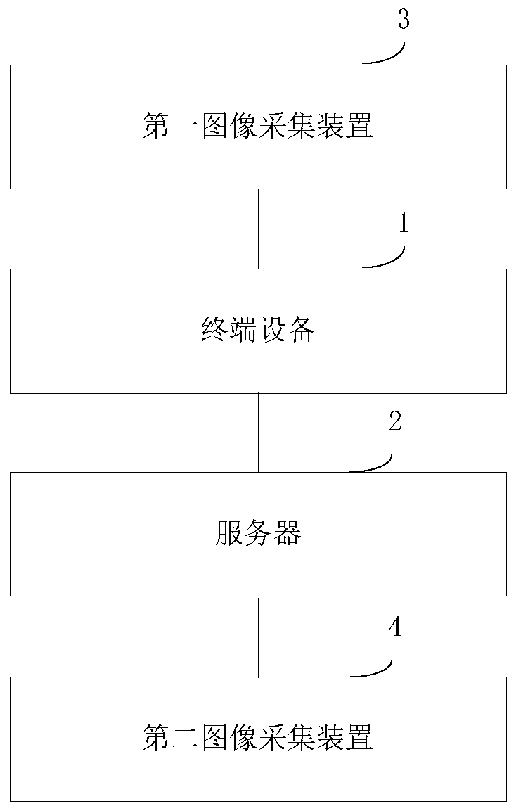 Commodity shopping processing system, method and device, and electronic equipment