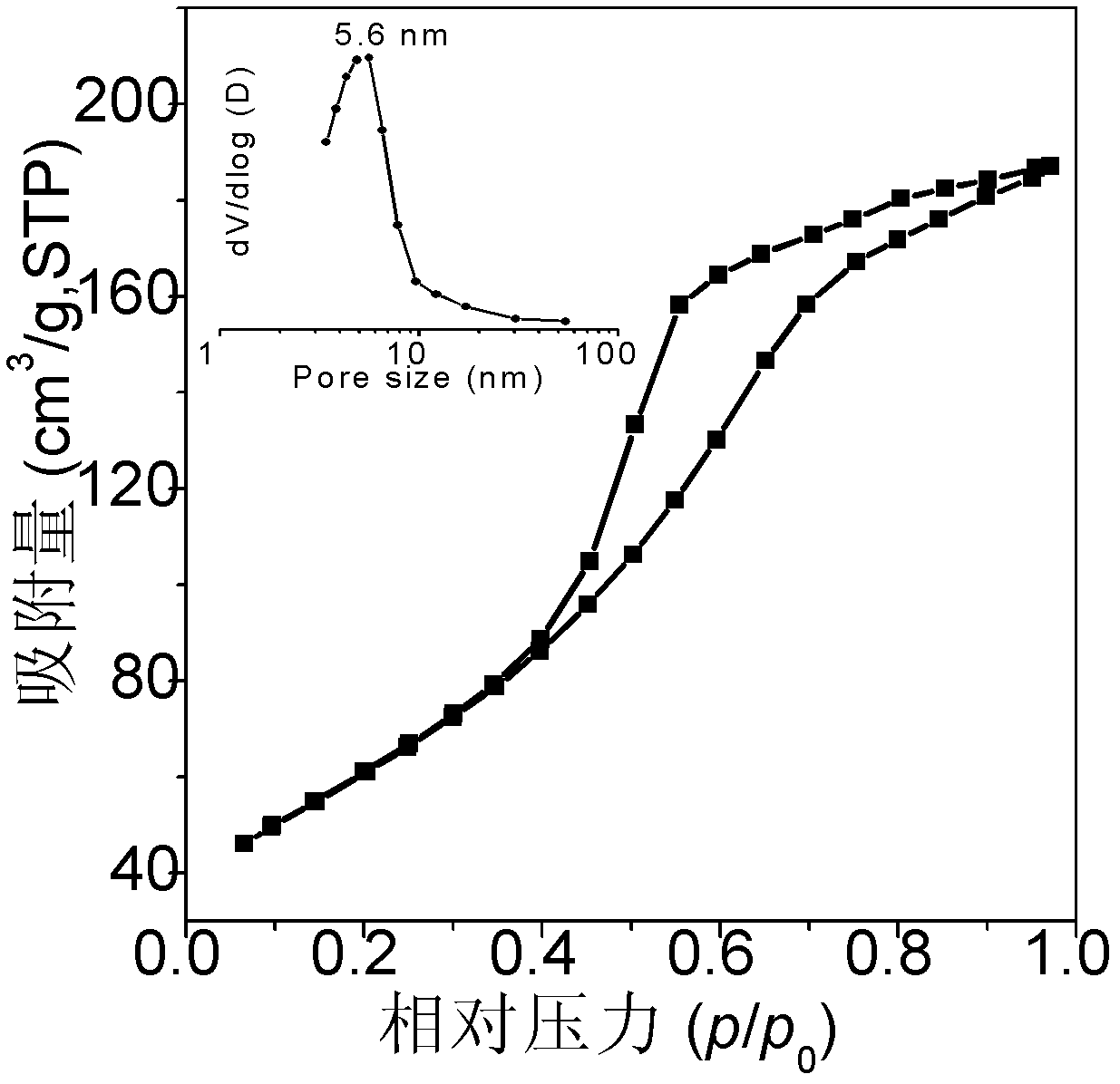 Mesoporous hexaaluminate nickel supported methanation catalyst and preparation method thereof