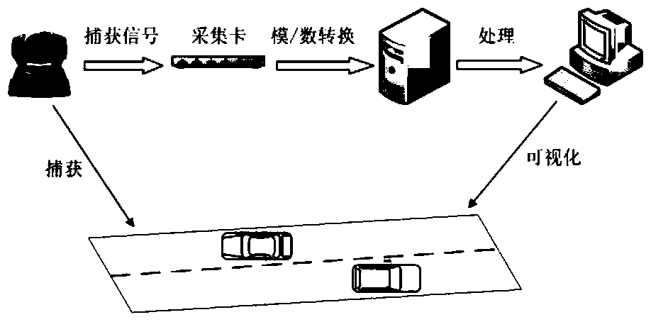 A Vehicle Tracking Method Combining Object Information and Motion Estimation