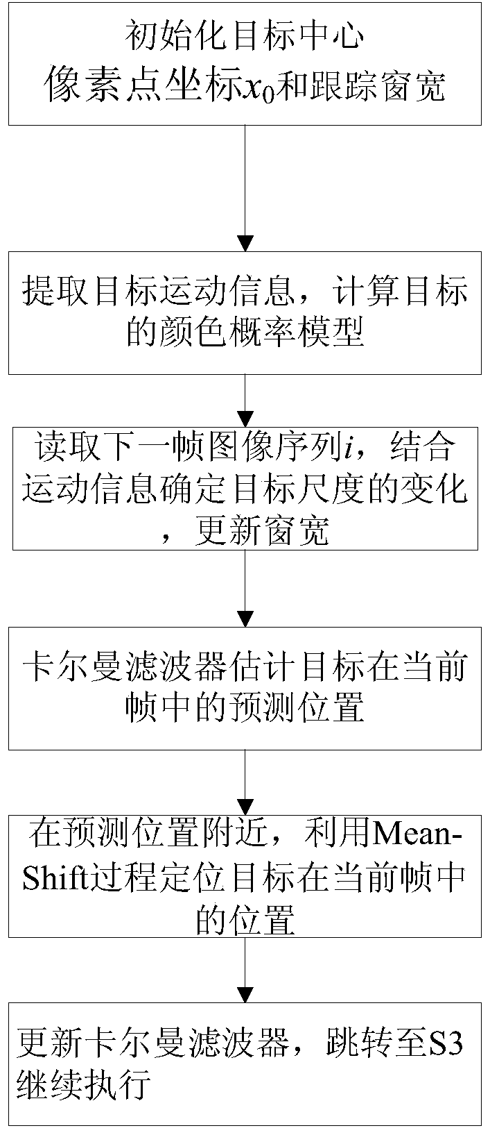 A Vehicle Tracking Method Combining Object Information and Motion Estimation