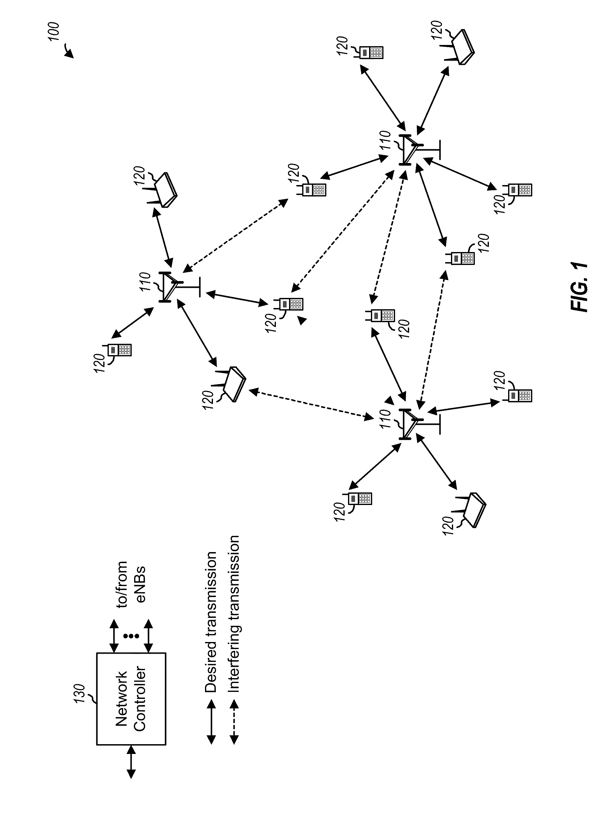 Interference mitigation for control channels in a wireless communication network