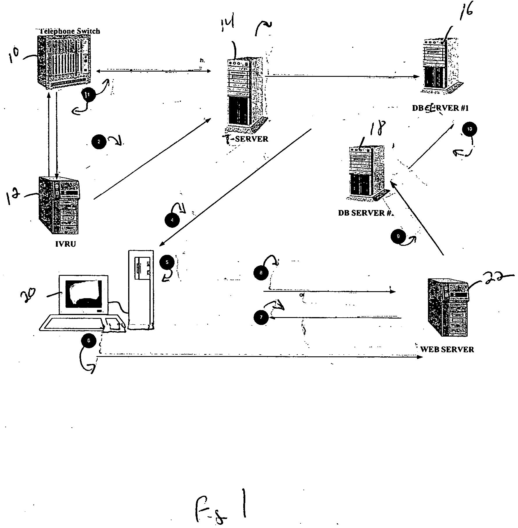 Sales and service offer method and apparatus