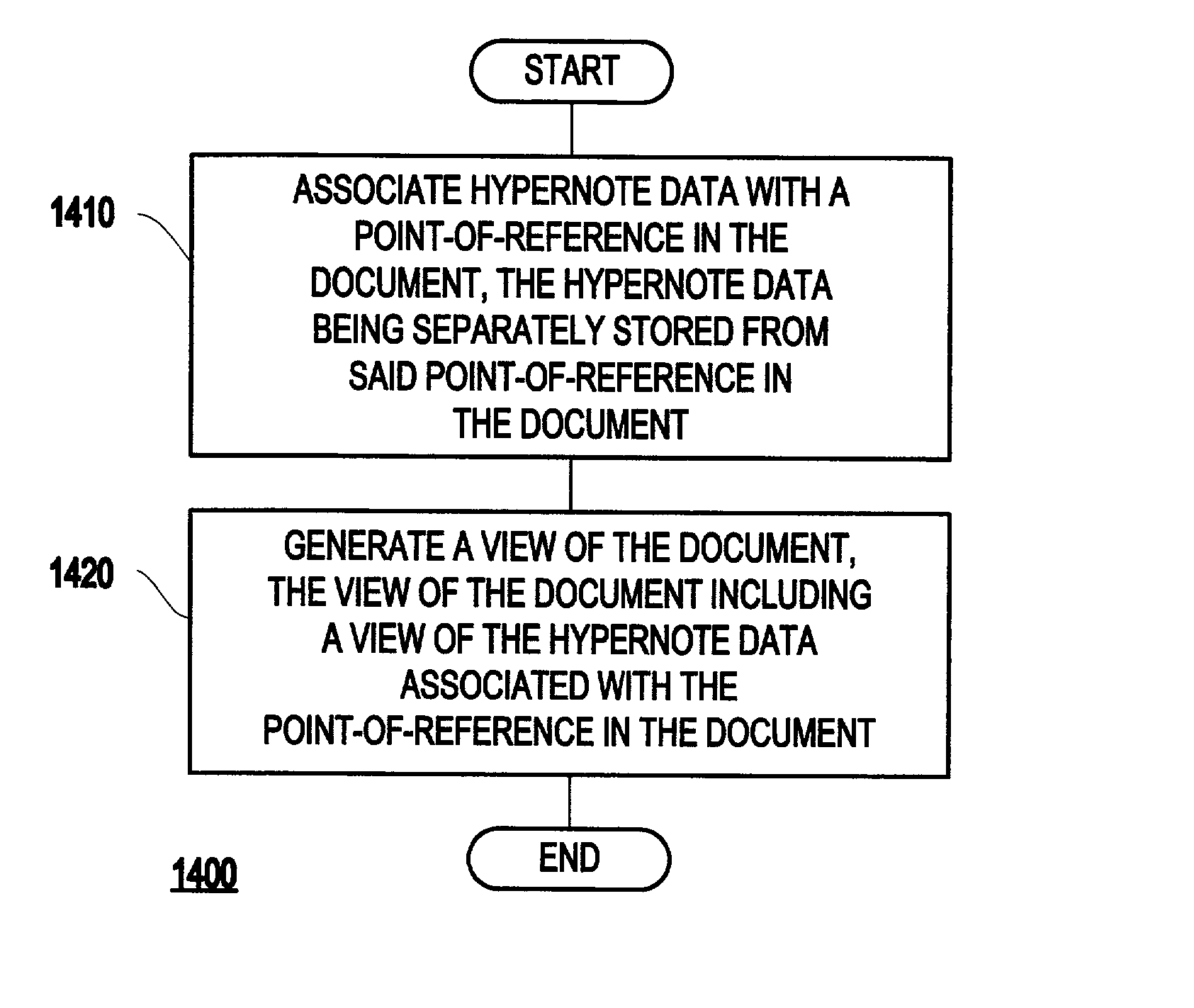 System and method for creating and editing documents