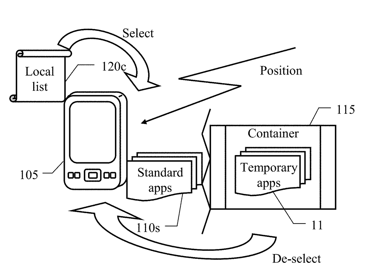 Installation of software applications on mobile devices based on positions thereof