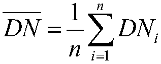 Accurate selection method for CCD (Charge Coupled Device) signal sampling position based on visible light image