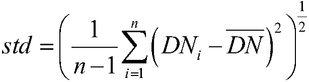 Accurate selection method for CCD (Charge Coupled Device) signal sampling position based on visible light image