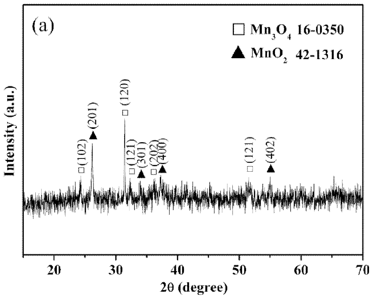 Mn3O4-MnO2 nano rod composite oxide as well as preparation method and application of Mn3O4-MnO2 nano rod composite oxide