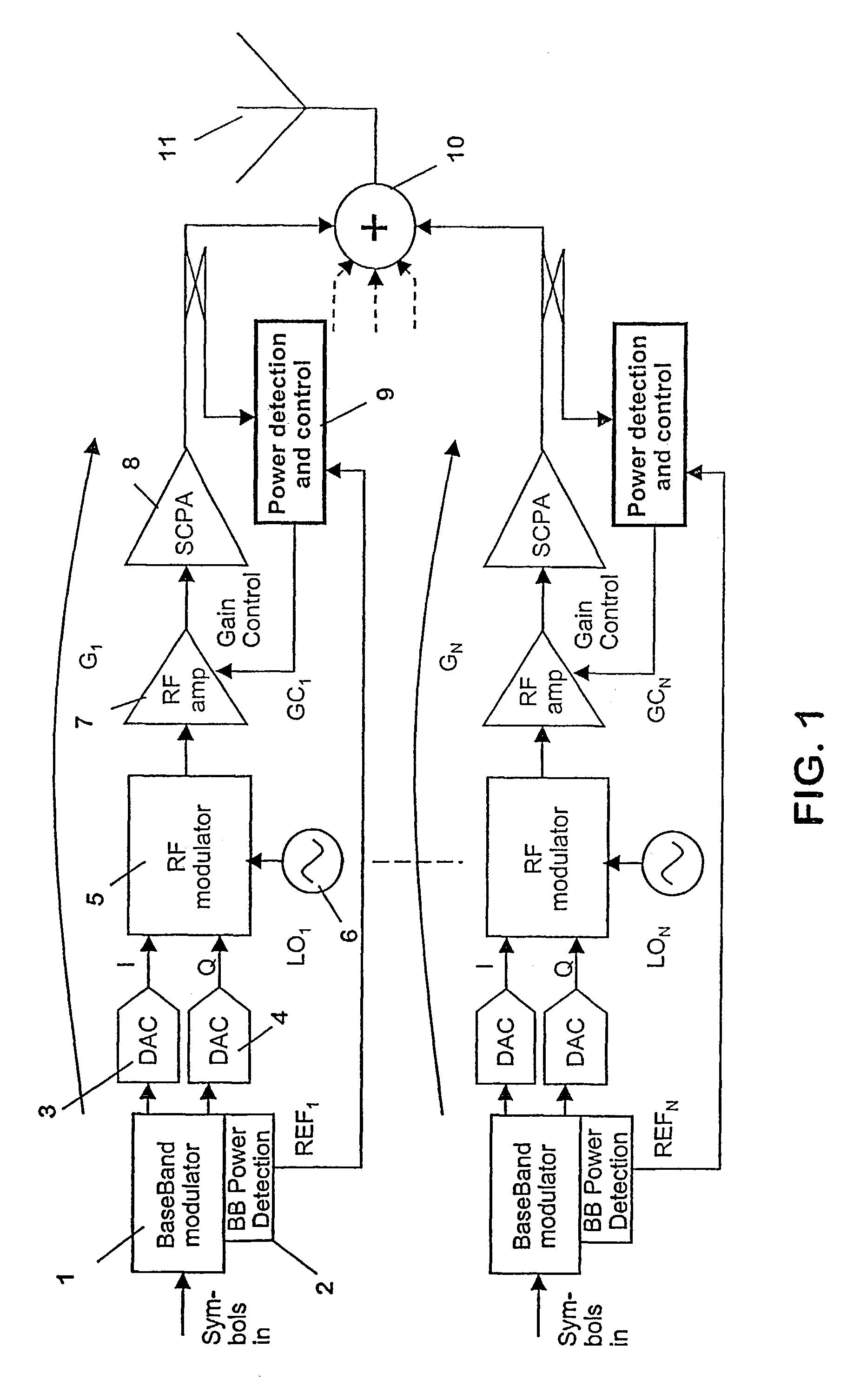 Methods for determining the gains of different carriers, radio transmission units and modules for such units