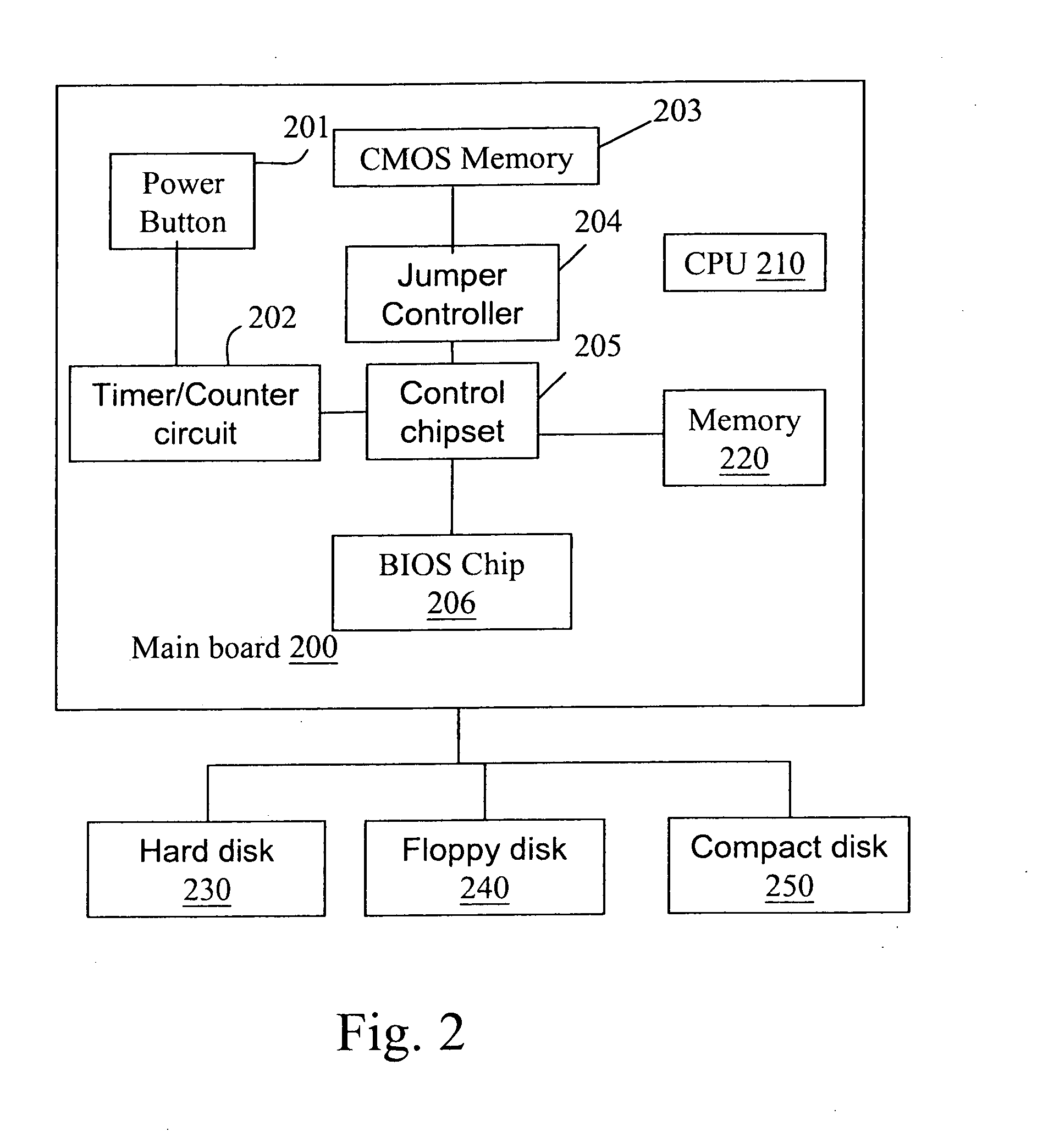 Method for automatically restoring system configuration with a single key