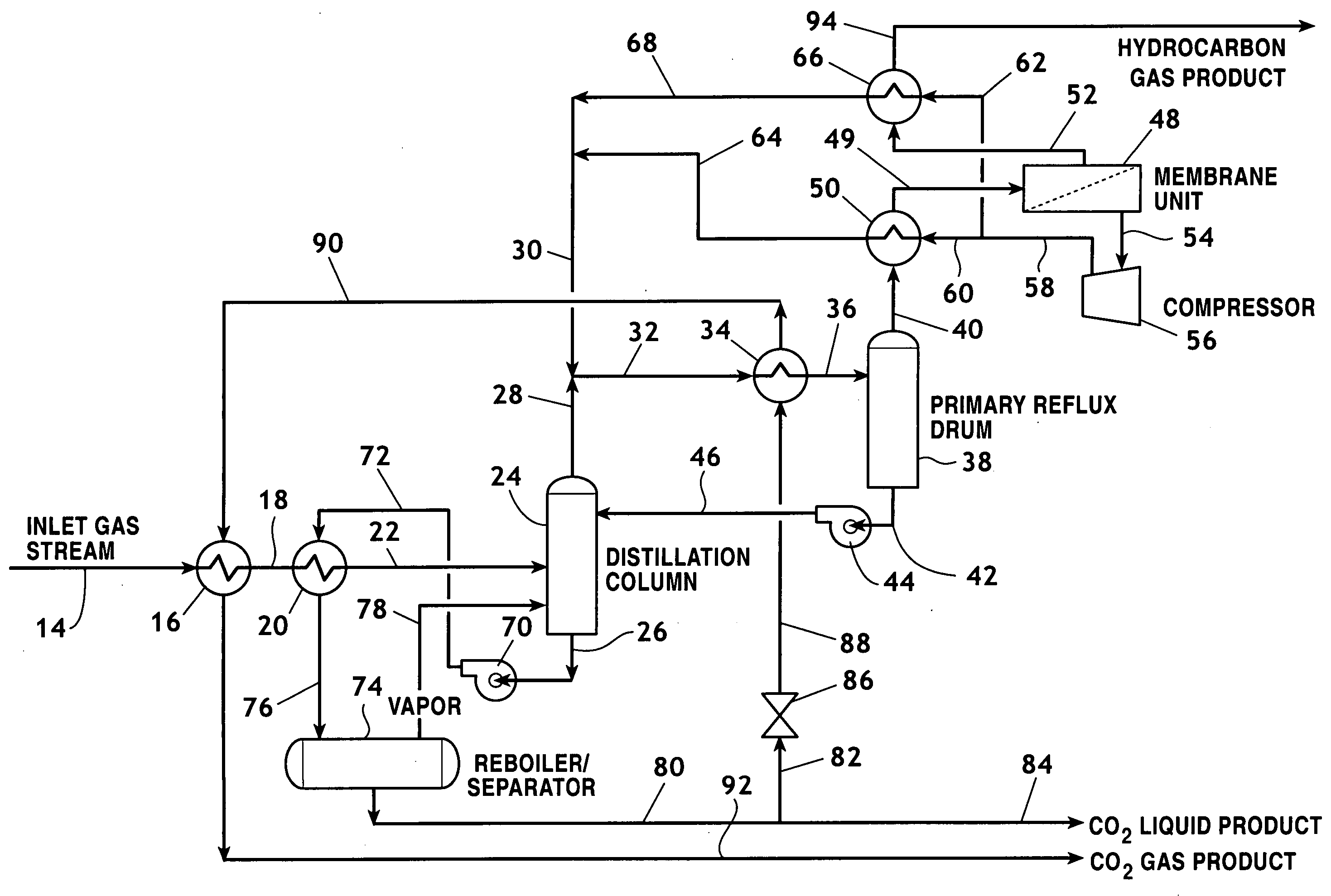 Membrane/distillation method and system for extracting CO2 from hydrocarbon gas