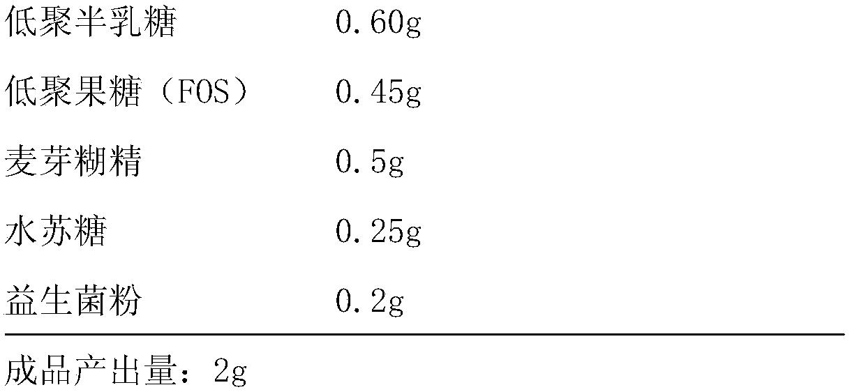 Formula of probiotic food and preparation method of probiotic food