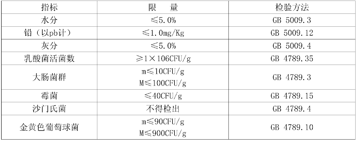 Formula of probiotic food and preparation method of probiotic food