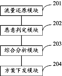 A method and system for automatically dispose malicious code