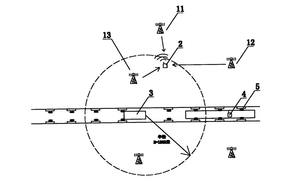 Emergency short message notification method for metro accident