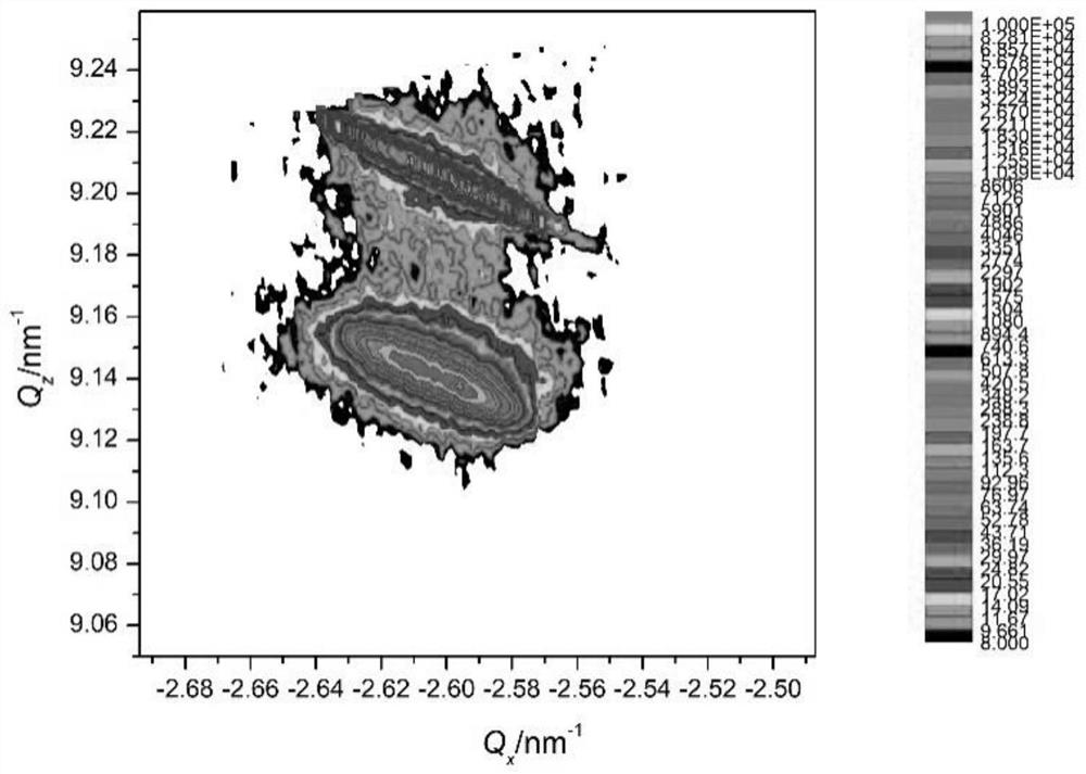 Epitaxial growth method, epitaxial structure and photoelectric device