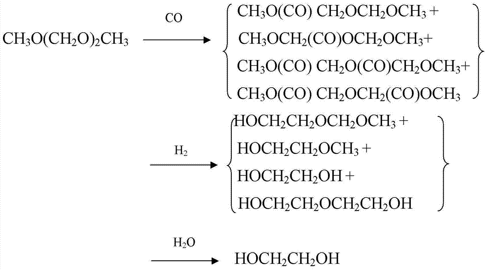 Method for preparing polyoxymethylene dimethyl ether carboxylate and methyl methoxy acetate