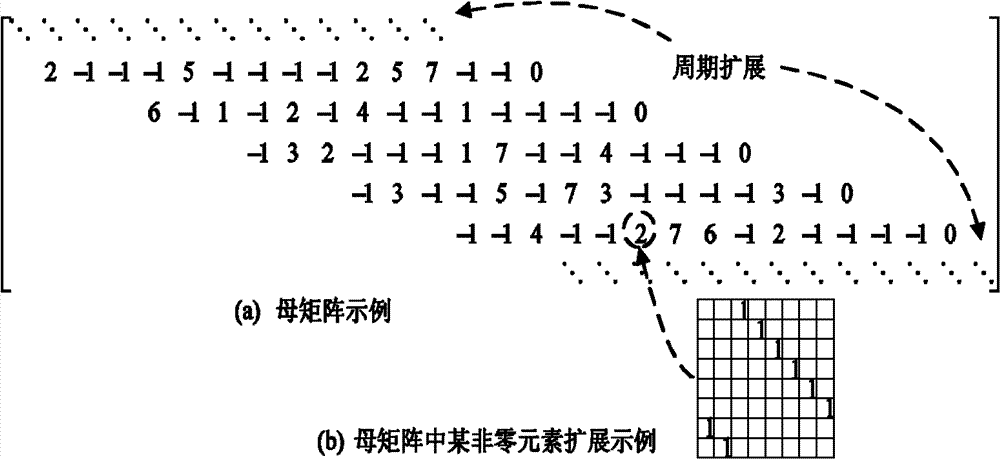 Quasi-cyclic low-density parity check convolution code coding-decoding system and coding-decoding method thereof