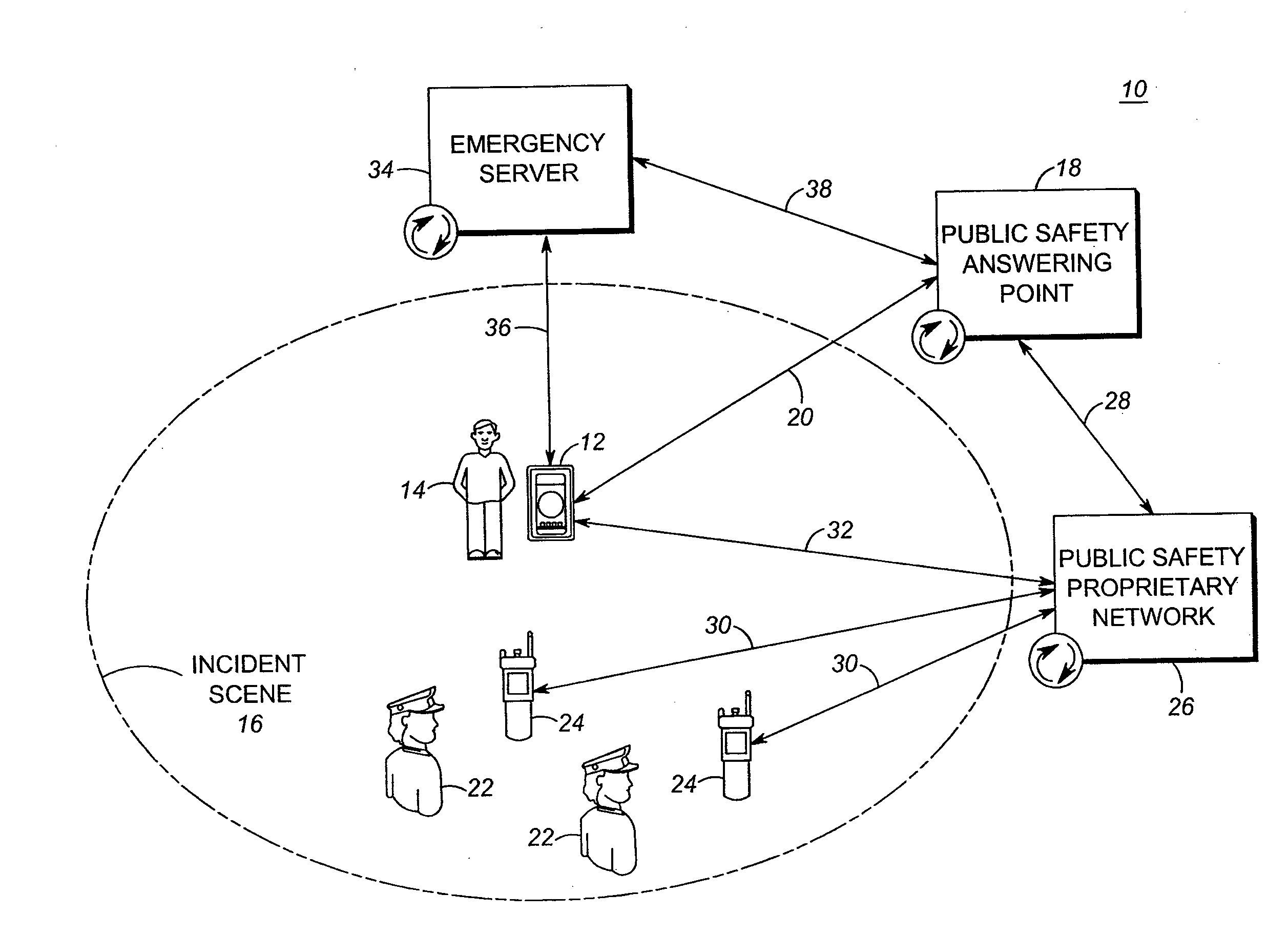 Method of and system for controlling communications between a personal communications device and a public safety network in an emergency