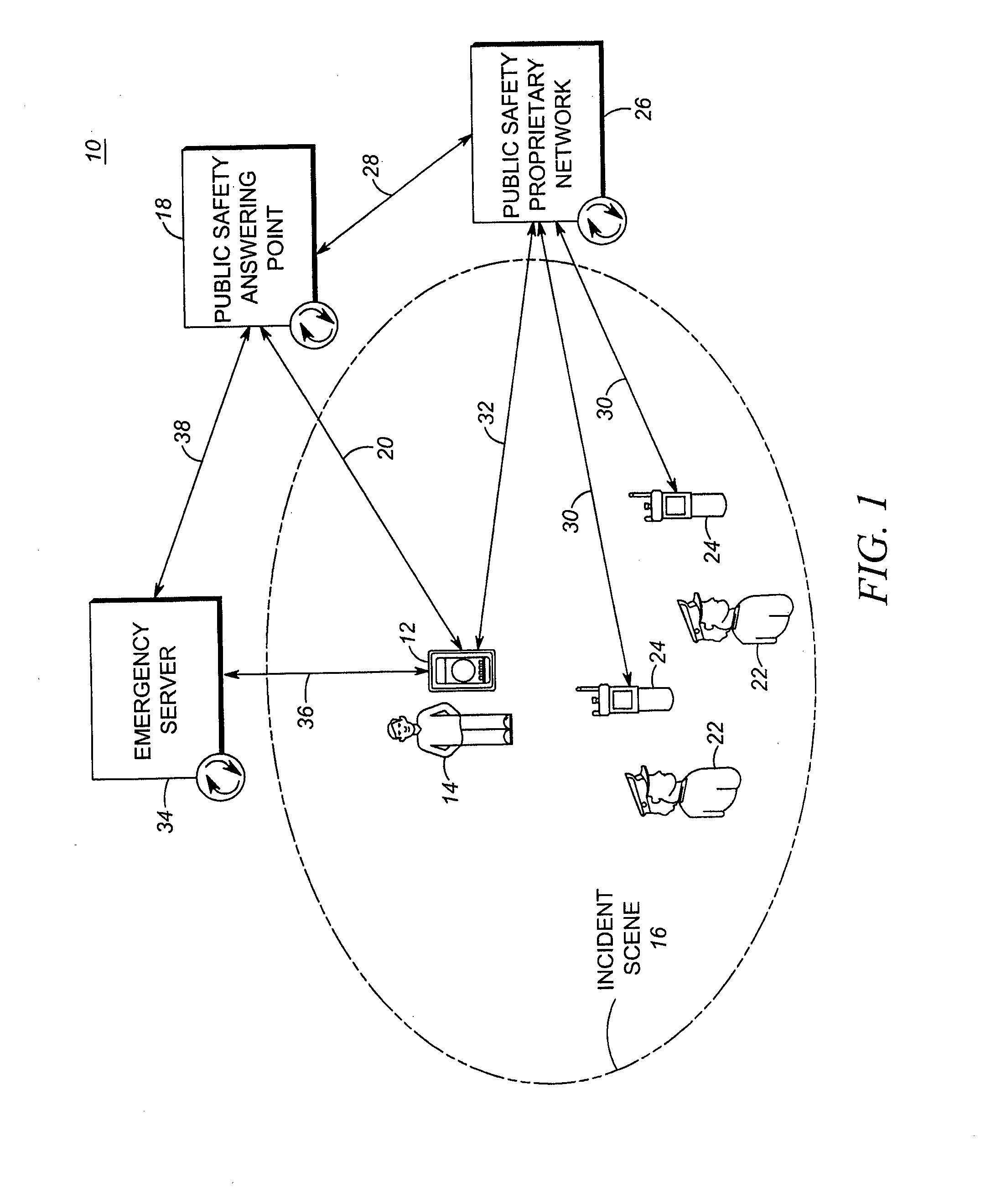 Method of and system for controlling communications between a personal communications device and a public safety network in an emergency