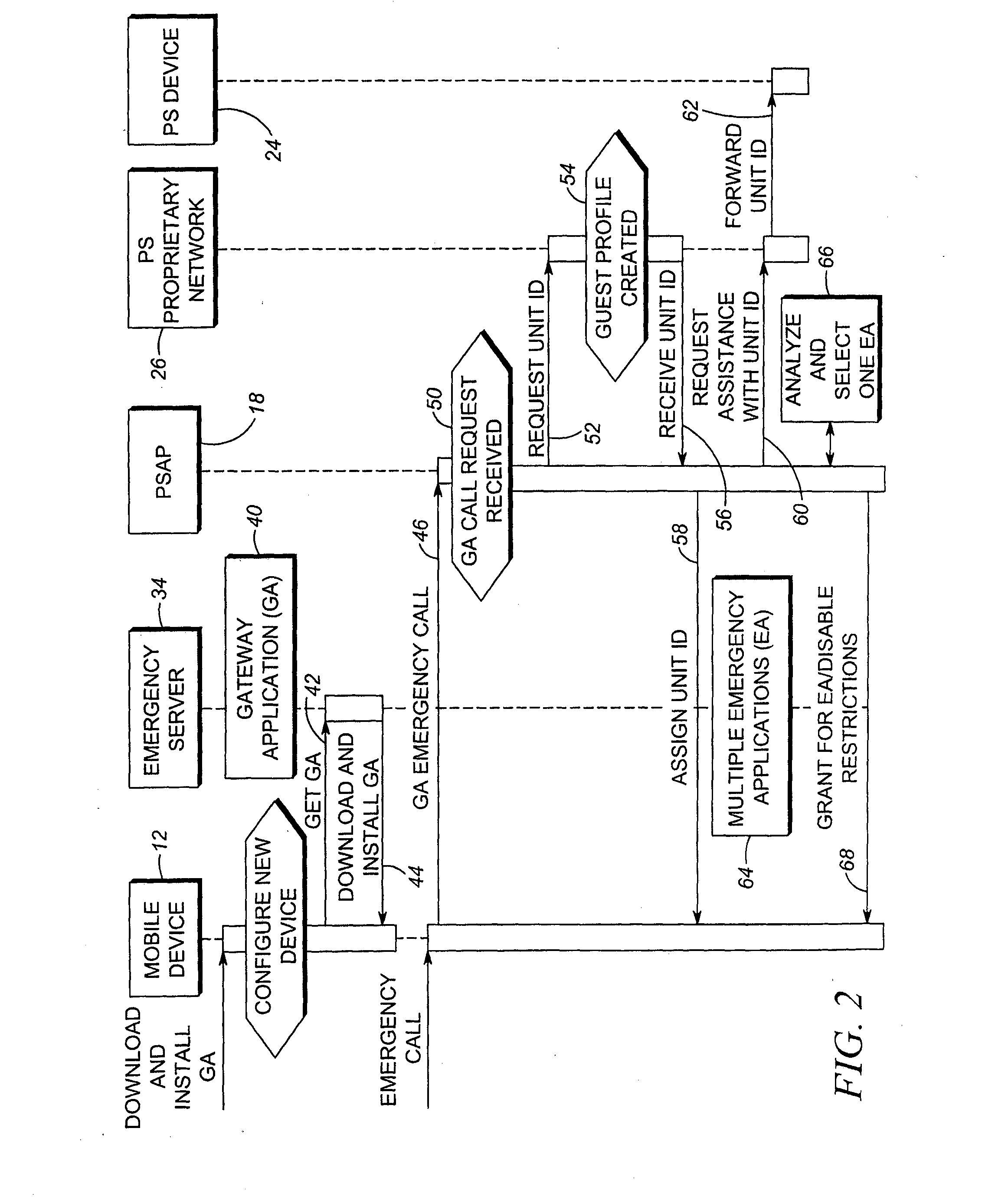 Method of and system for controlling communications between a personal communications device and a public safety network in an emergency