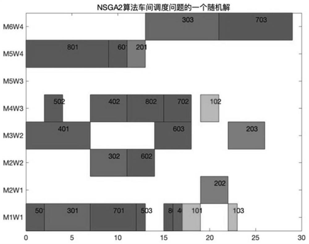 Emergency order-oriented resource scheduling collaborative optimization method for flexible job shop