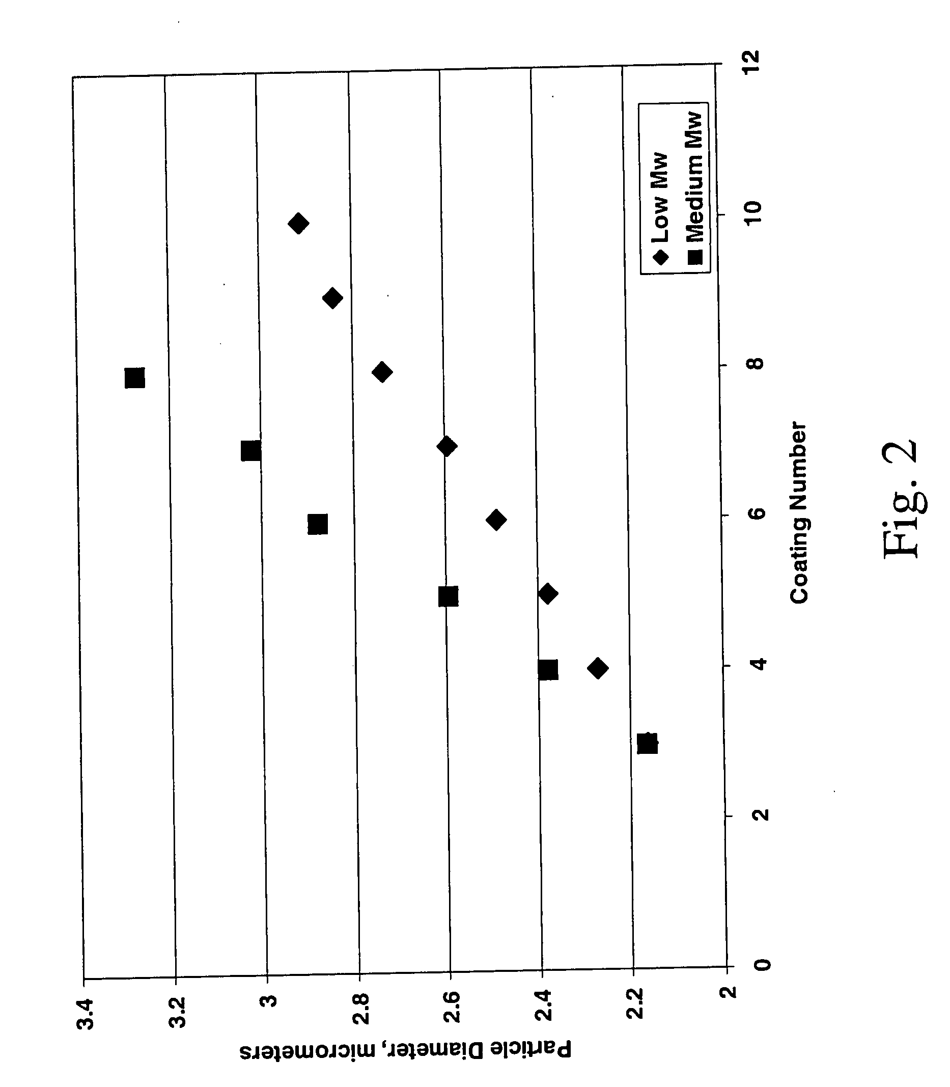 Process for preparing substrates with porous surface