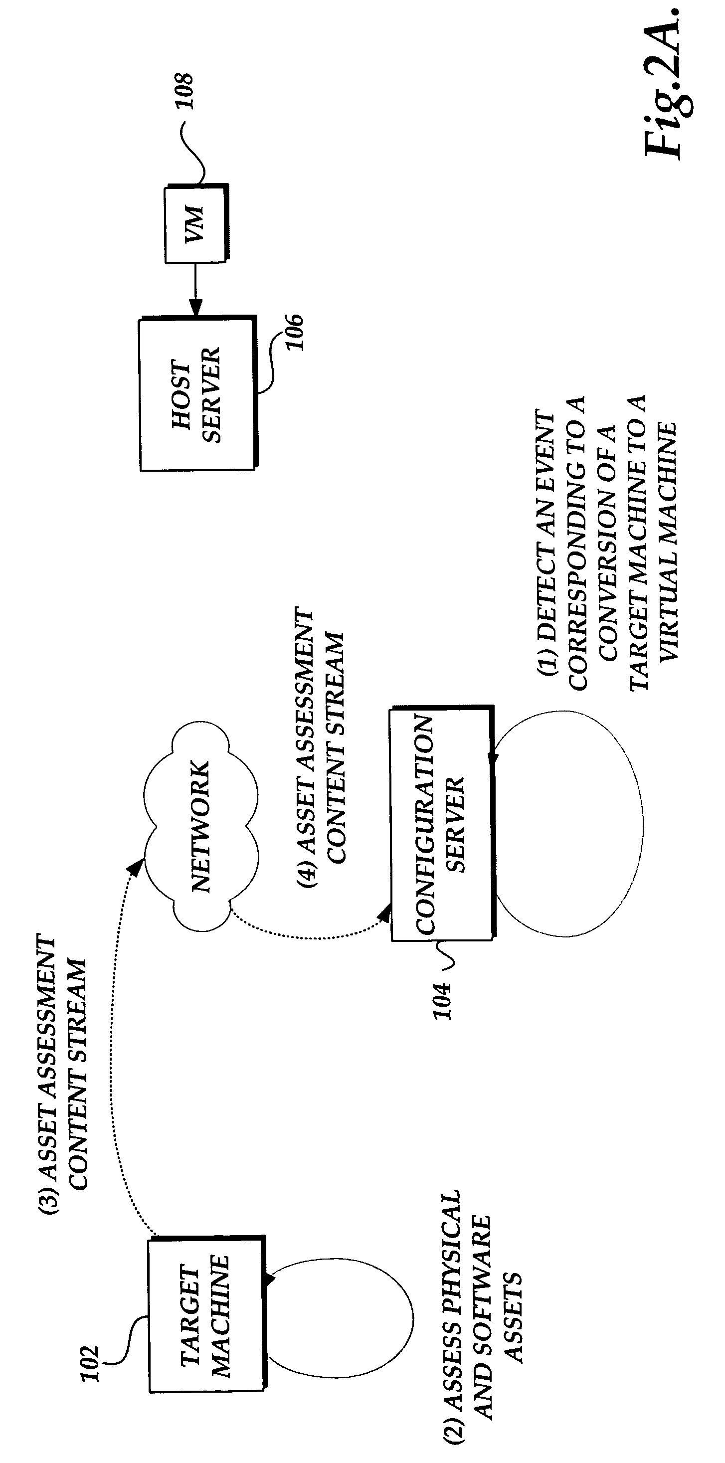System and method for converting a target computing device to a virtual machine in response to a detected event