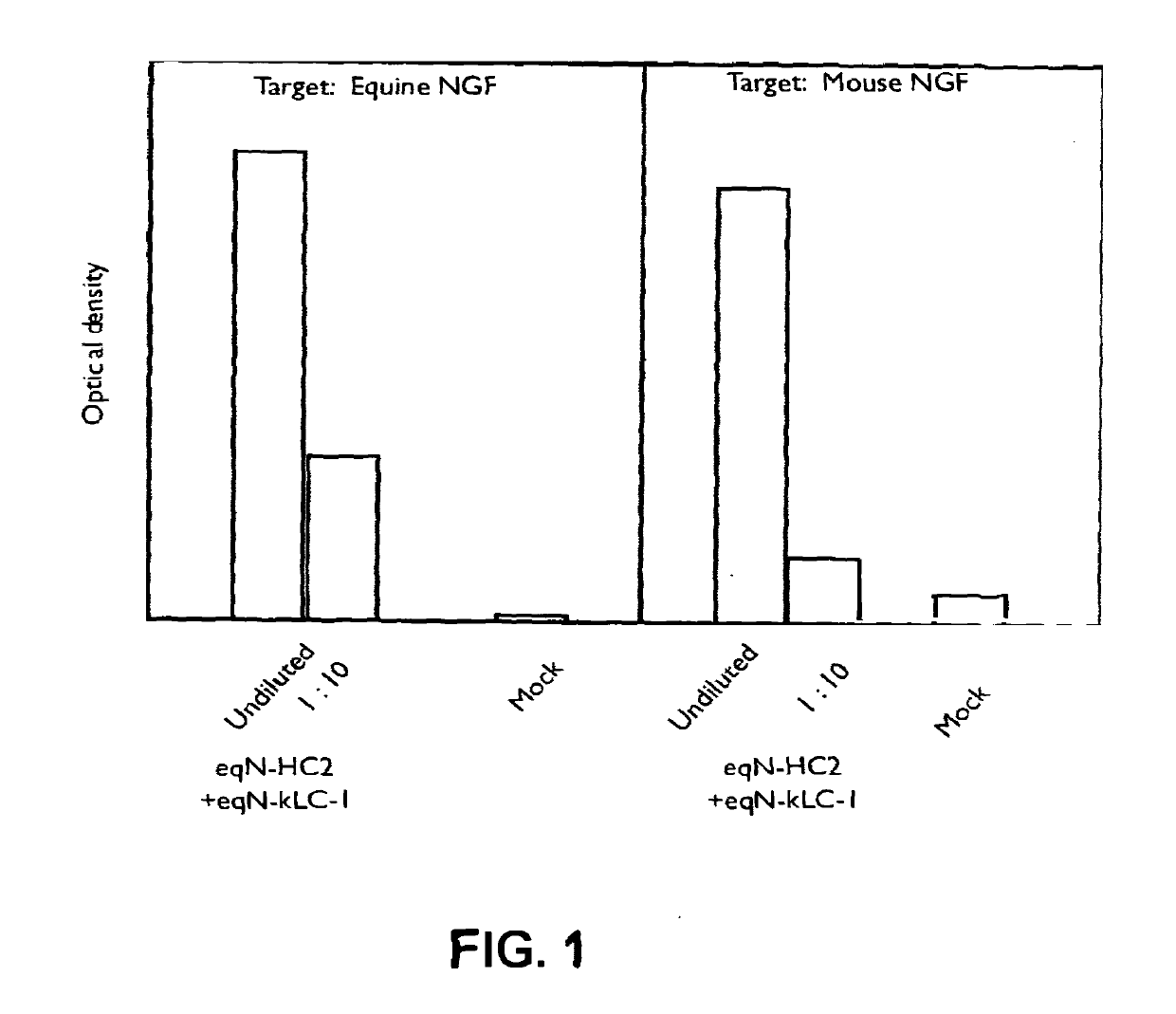 Anti-nerve growth factor antibodies and methods of preparing and using the same