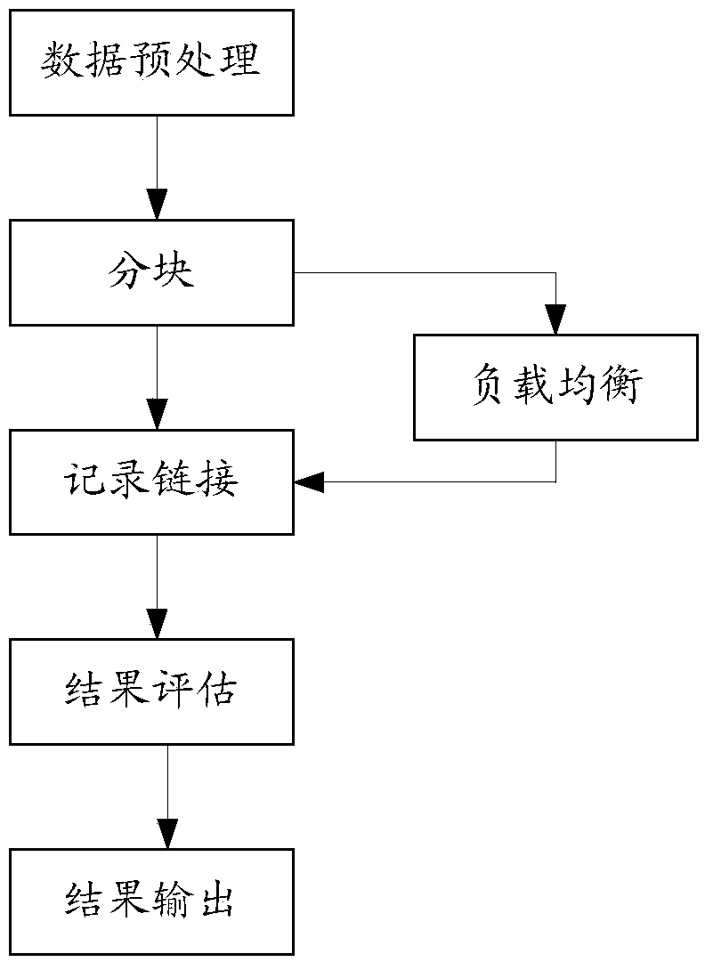 Data processing method based on knowledge map