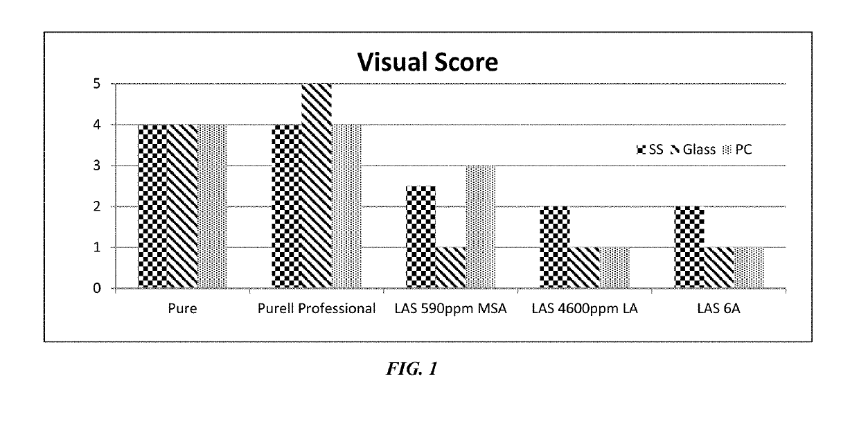 Acid/anionic antimicrobial and virucidal compositions and uses thereof