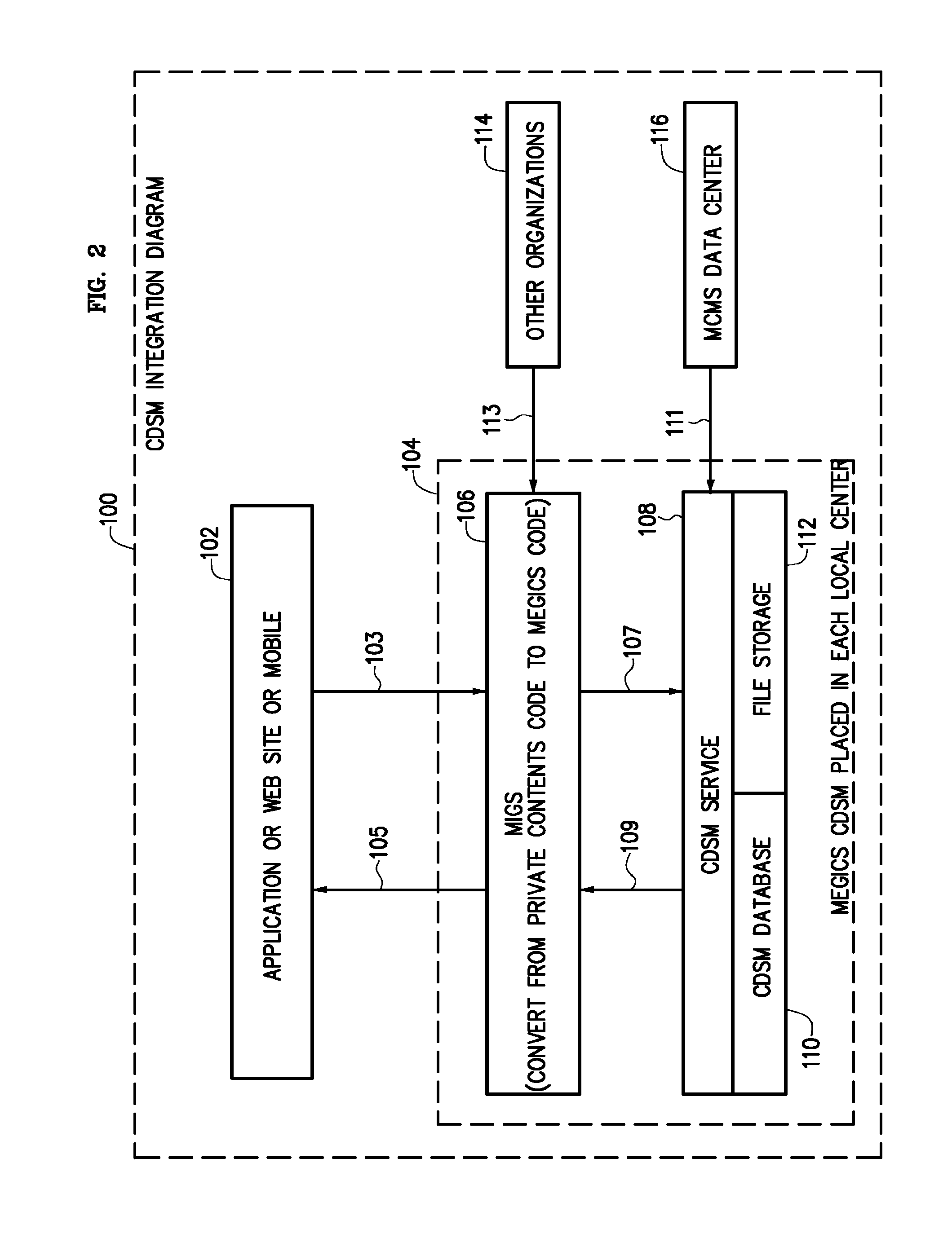 Clinical descision support (CDS) system and method for real time interfacing with medical information management systems of medical service providers