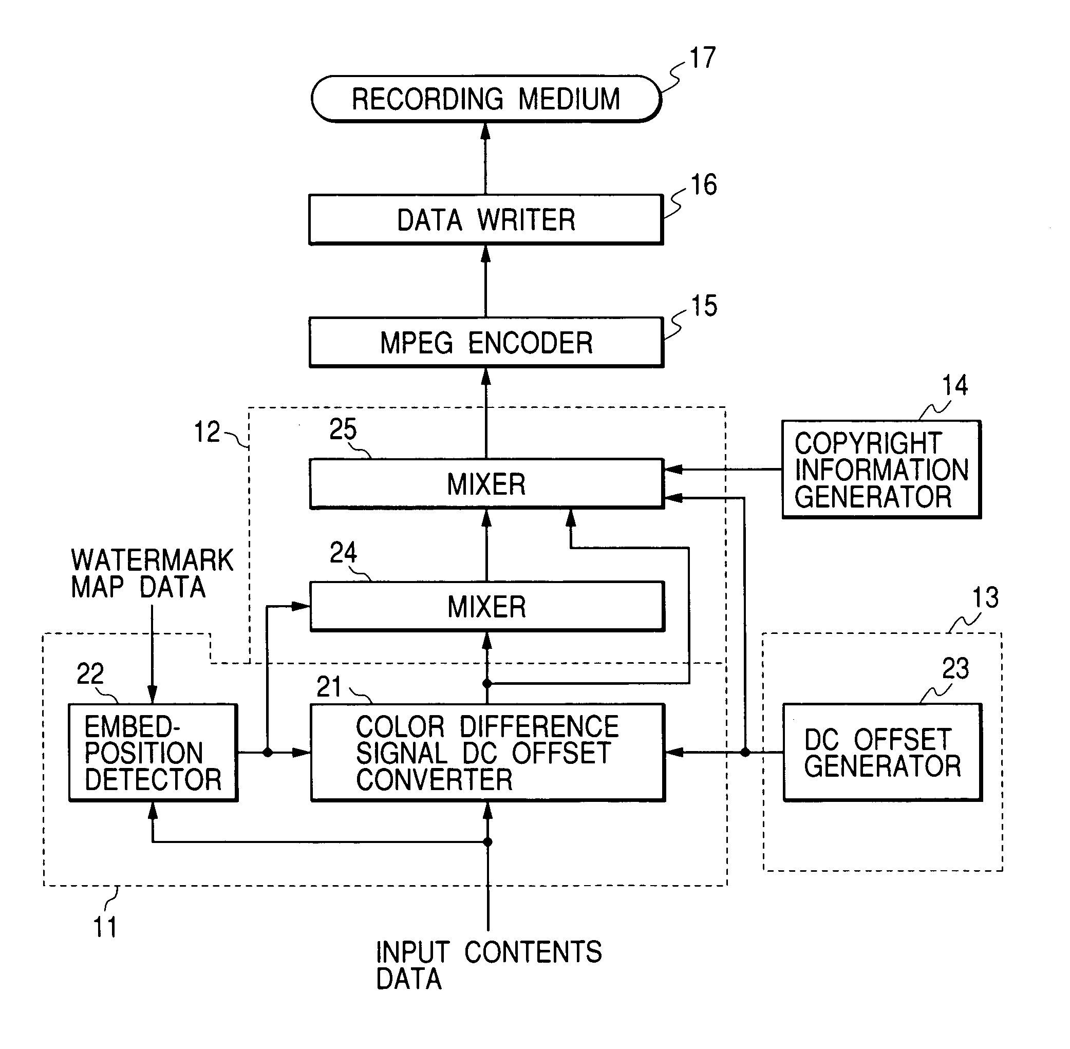 Apparatus for embedding and reproducing watermark into and from contents data